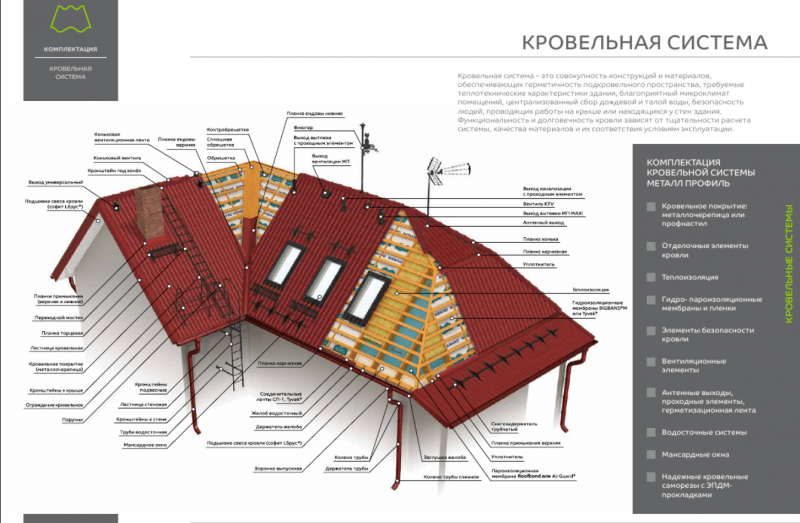 Доборные элементы Кедрал доборные