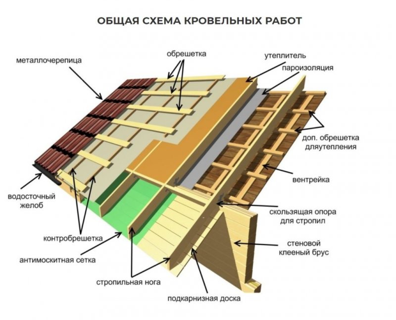 Монтеррей схема монтажа