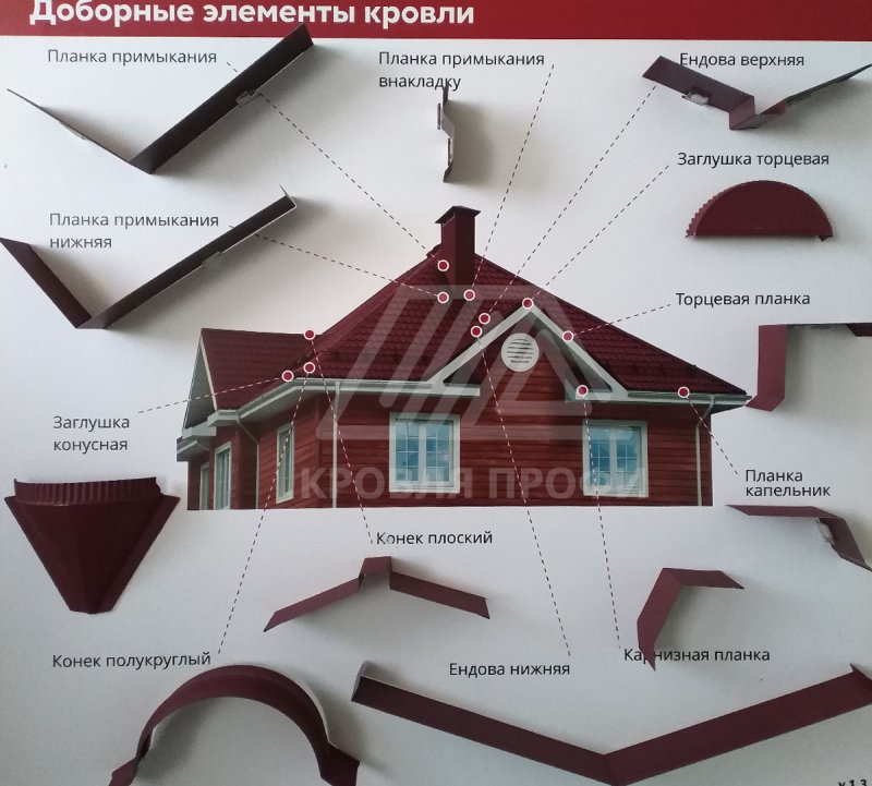 Цементно-Песчаная черепица узел свеса кровли
