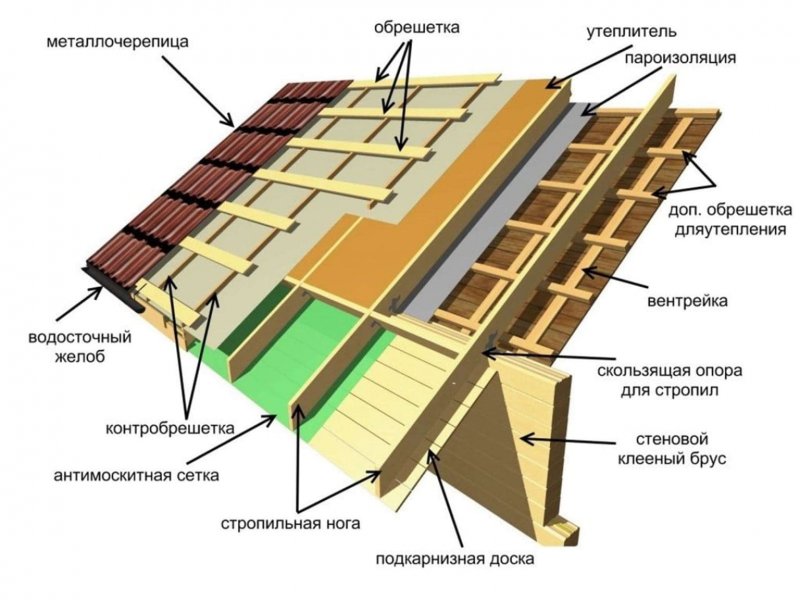 Доборные элементы для кровли доборные элементы для кровли