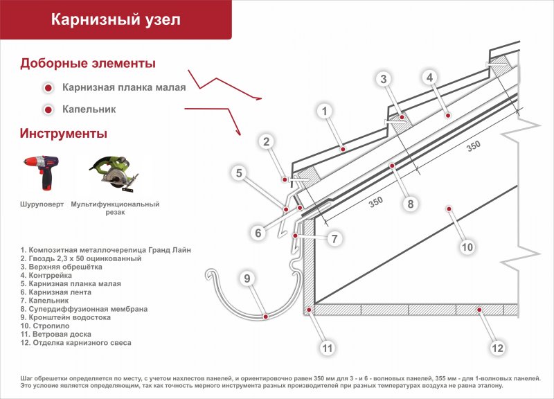 Узел крепления профлиста к обрешетке чертеж