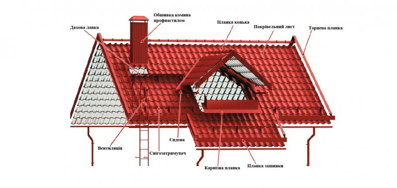 Металлочерепица доборные элементы схема