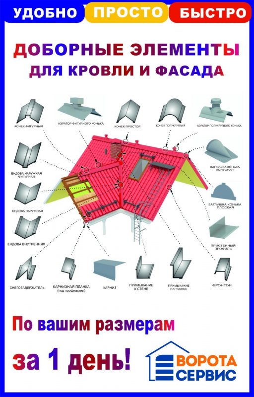 Карнизный узел скатной кровли