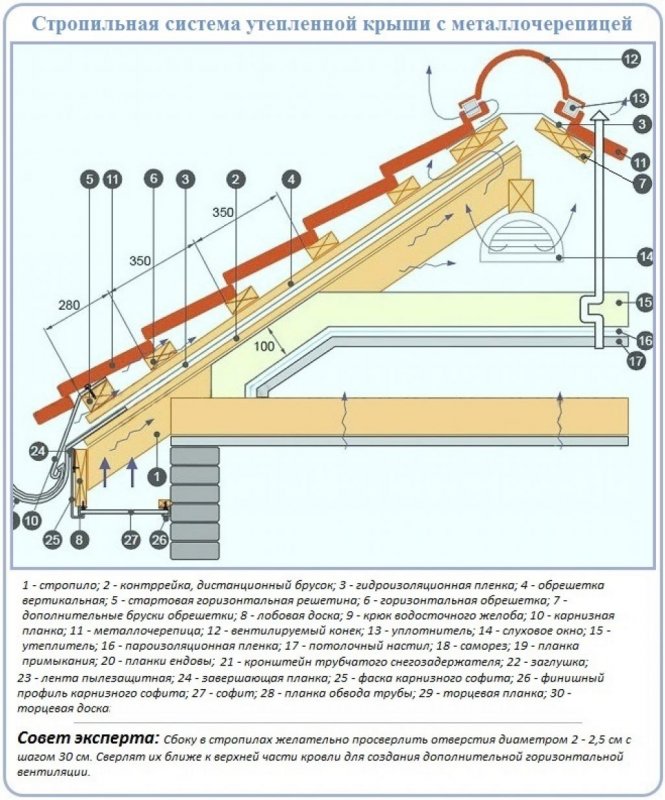 Элементы кровли из металлочерепицы