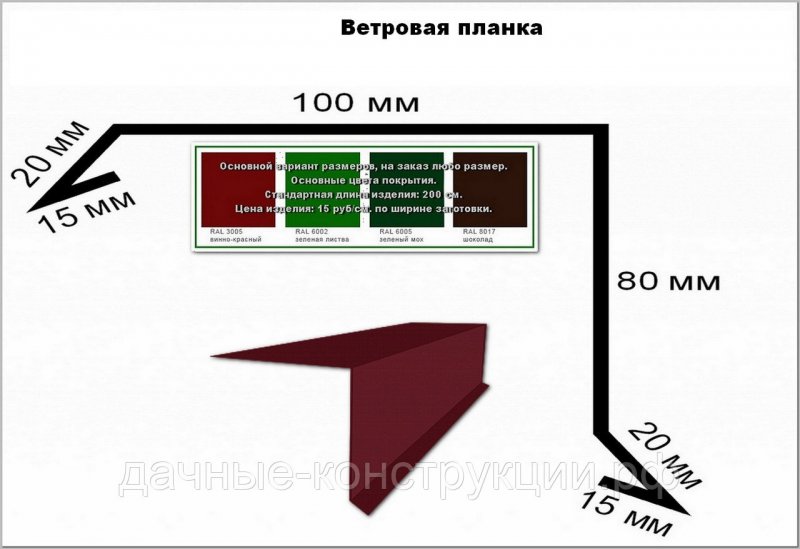 Планка Ветровая для кровли из профнастила Размеры