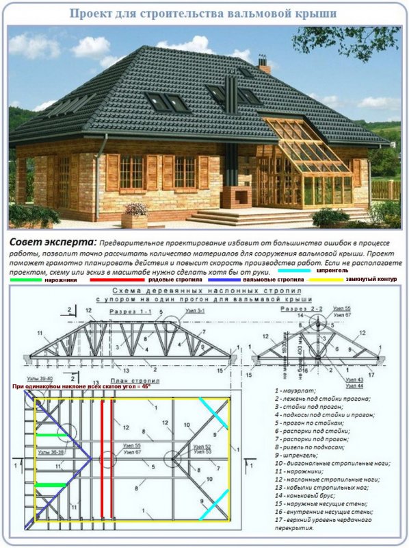 Схема 4х скатной крыши