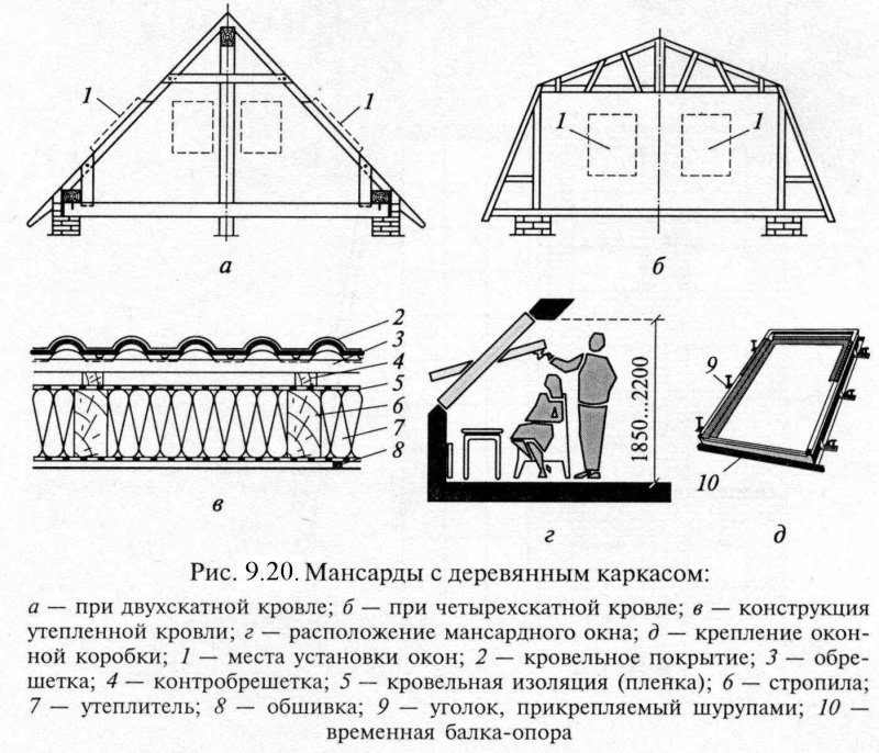 Мансарда стропильная система схема