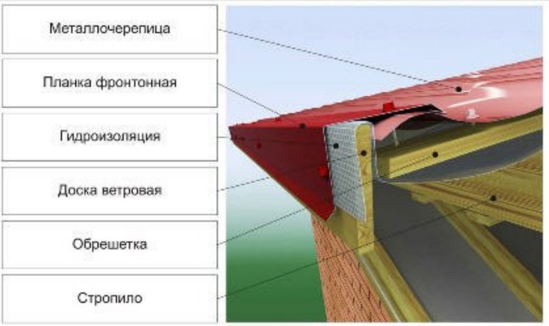 Планка торцевая 90х115х2000 МЕТАЛЛПРОФИЛЬ