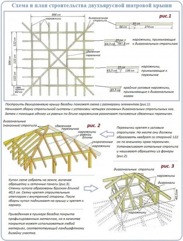 Шатровая кровля стропильная система чертежи