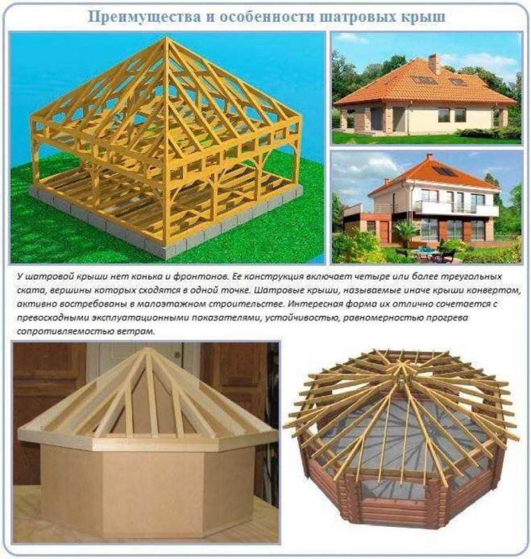 Четырёхскатная шатровая крыша стропильная система