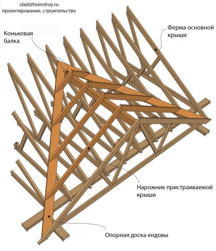 Конструкция стропильной системы с ендовой
