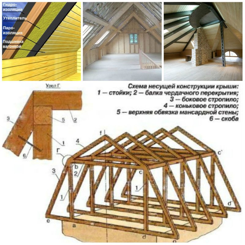 Стропильная система ломаной крыши с мансардой