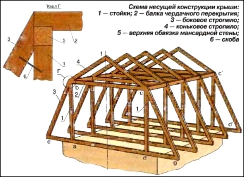 Полувальмовая двускатная крыша стропильная система чертеж