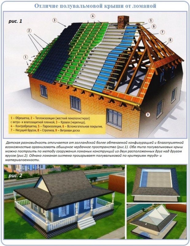 План стропил двускатной крыши