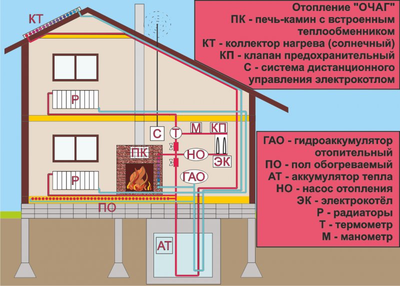 План дома с печным отоплением