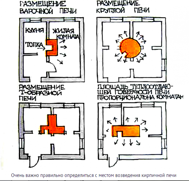 Дом с печью планировка