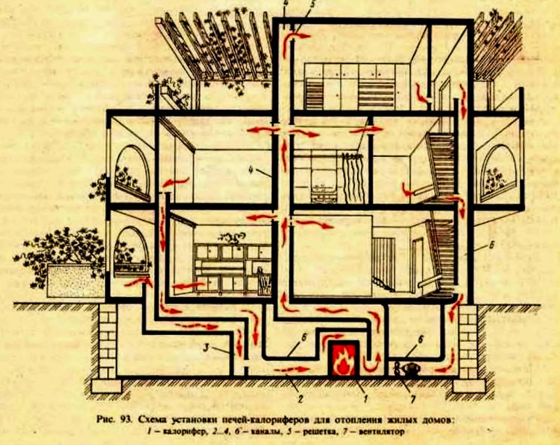 Печное отопление в многоэтажном доме