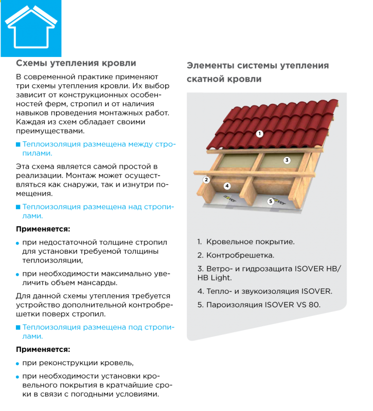Изоспан для мансардной кровли