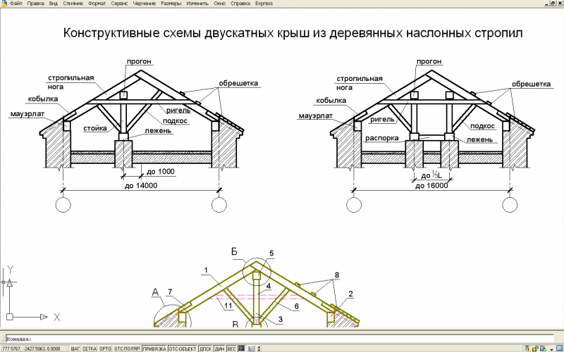 Конструктивные элементы стропильной системы двухскатной кровли