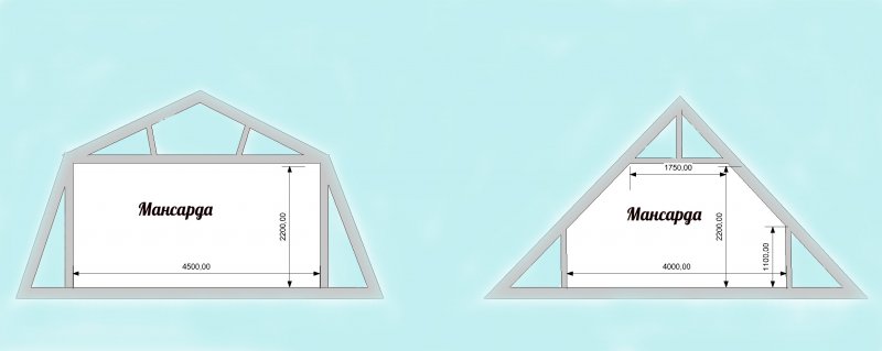 Проект с двухскатной ломаной крышей