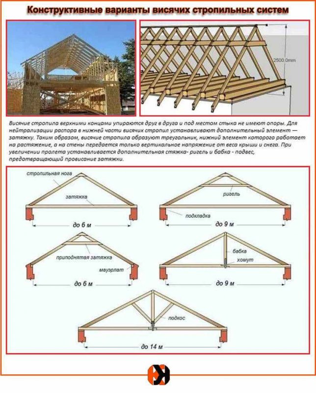 Стропильная схема двускатной крыши