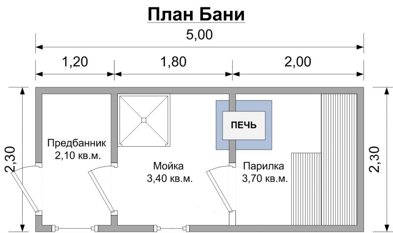 Баня 2.5 на 2.5 планировка