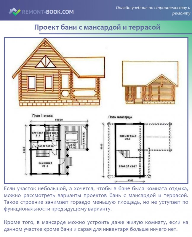Планировка бани с террасой мансардой и мангалом