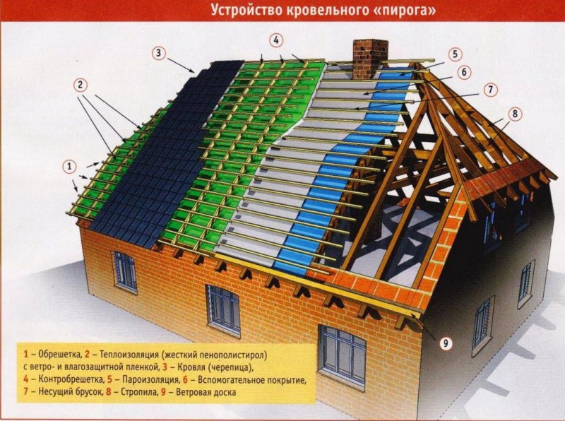 Полувальмовая крыша стропильная система