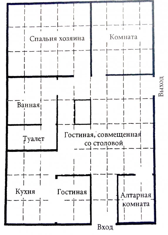 Расположение дома на участке по Васту