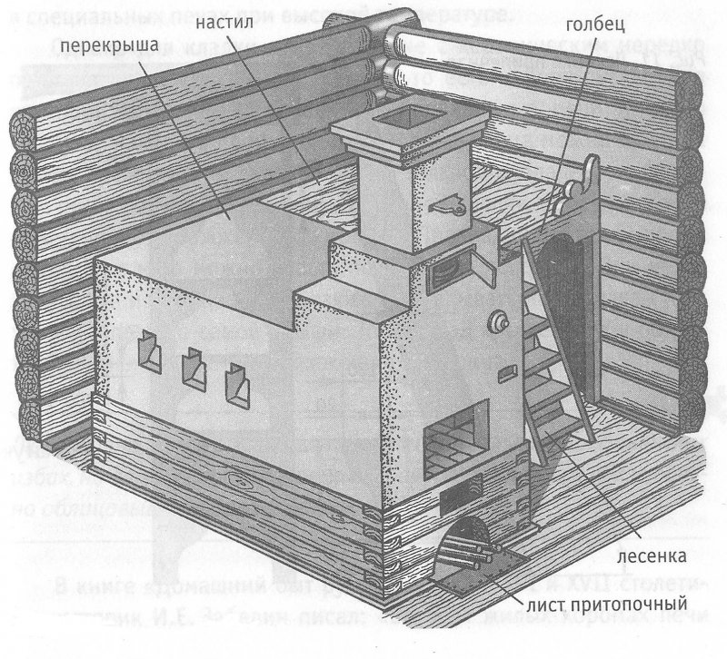 Русская изба внутри русская печь голбец