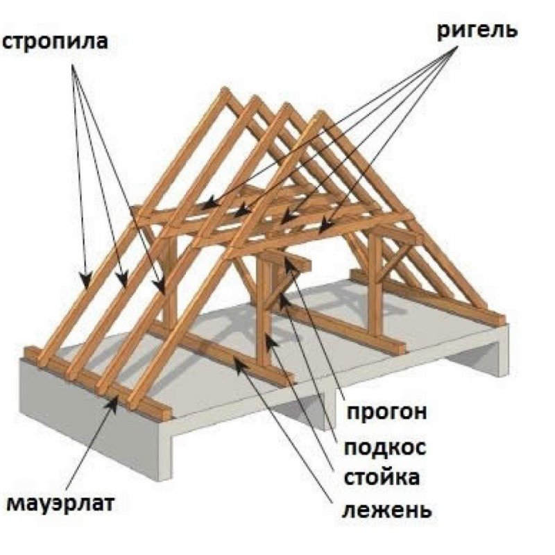 Лежень стропильной системы двускатной крыши