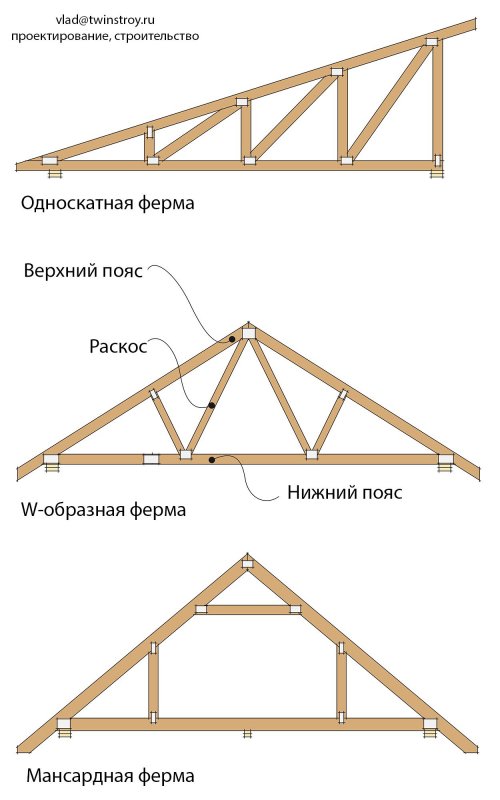 Деревянная ферма односкатная 3м