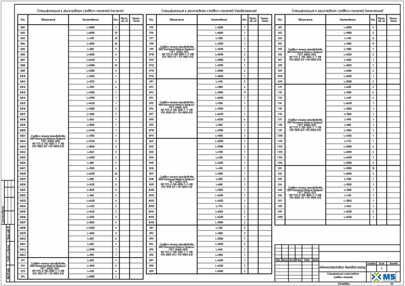 Панель п6506-4277 спецификация