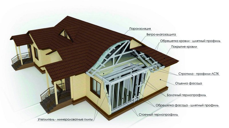 ЛСТК кровля пароизоляция