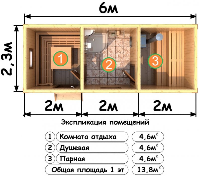 Баня 2.6 на 3.6 планировка