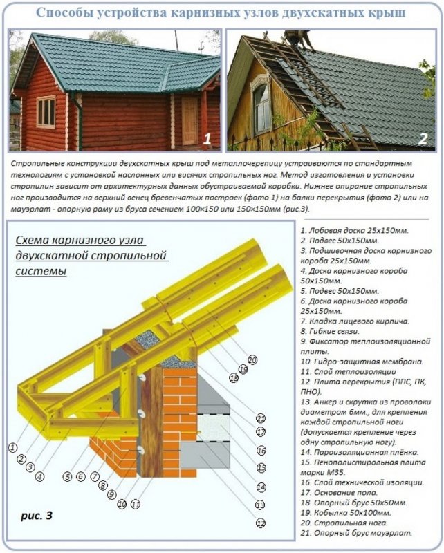 Узлы стропильной системы двухскатной крыши