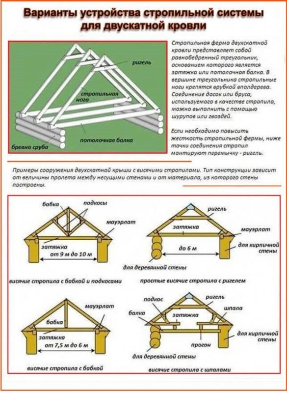 Монтаж стропил двухскатной крыши. Чертеж