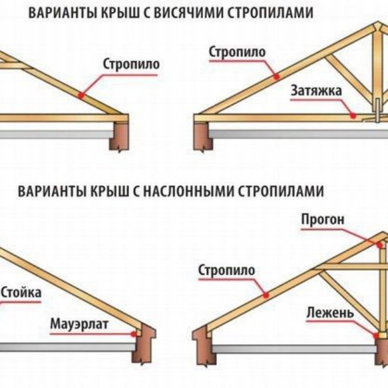 Крыша двухскатная асимметричная чертеж