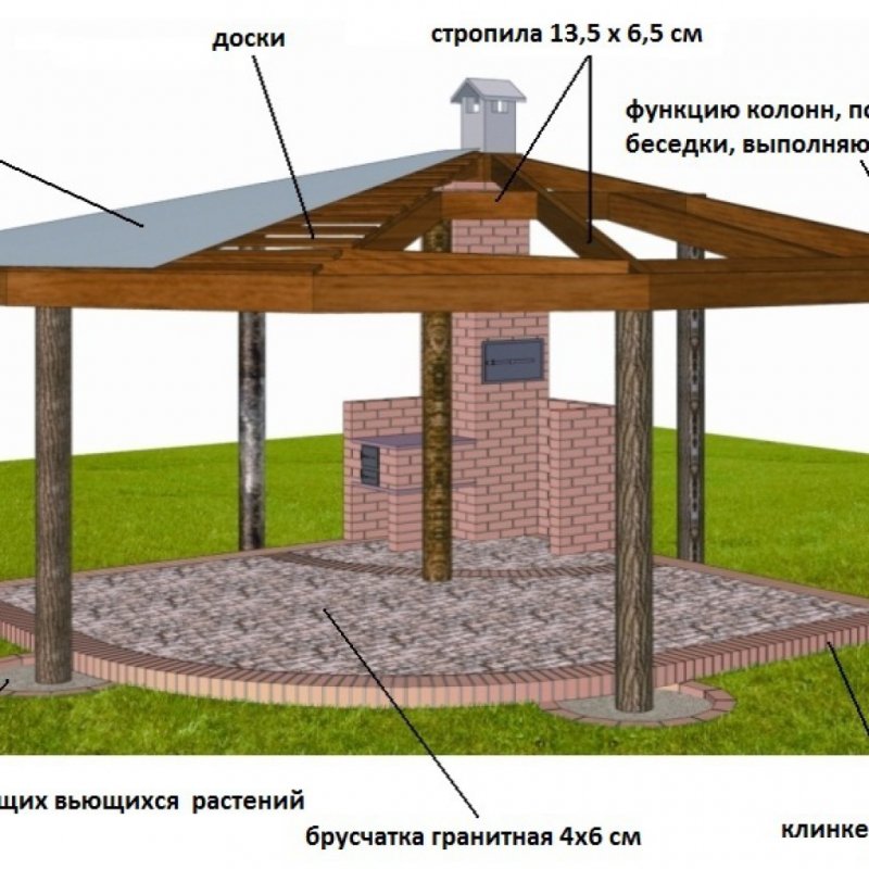 Схема беседки
