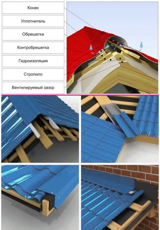 Коньковая планка для металлочерепицы монтаж