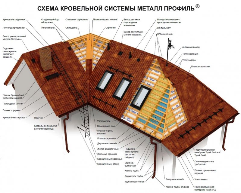 1 Скатная крыша