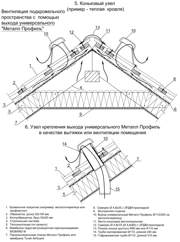 Коньковый аэратор ТЕХНОНИКОЛЬ схема монтажа
