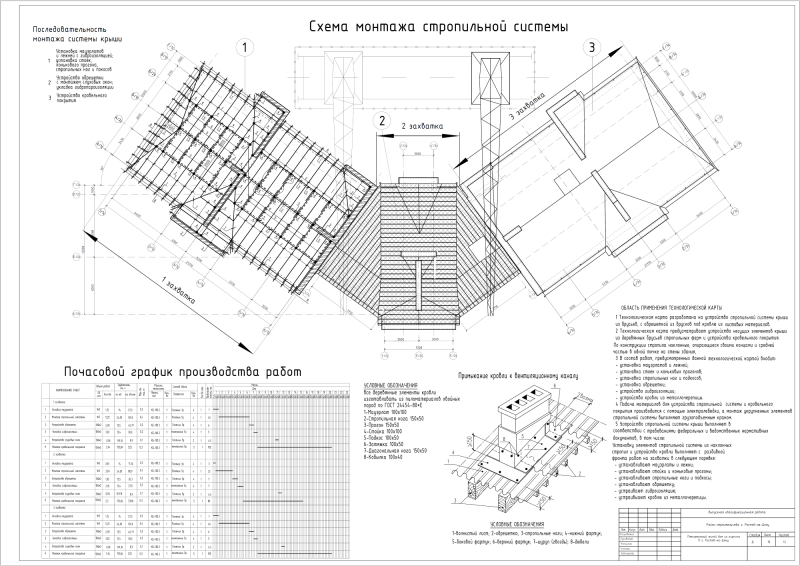 Технологическая карта устройство стропильной системы