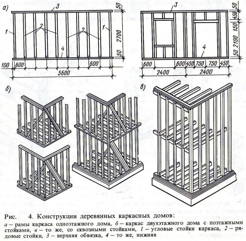Сборка каркасной стены