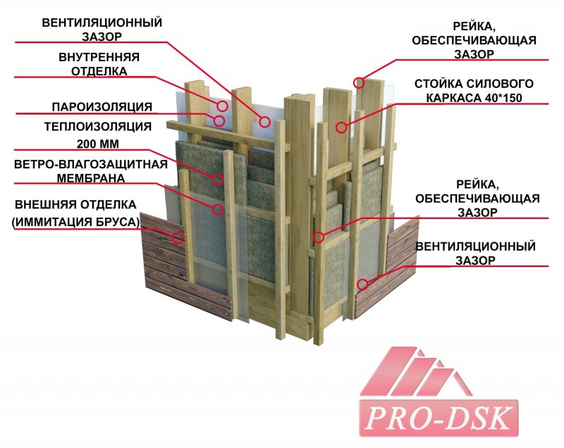 Чертеж стены каркасного дома 6х6