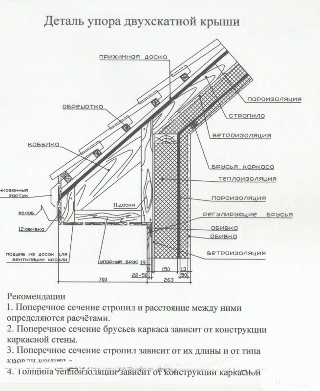 Двойная верхняя обвязка каркасного дома