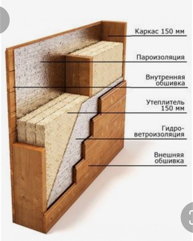 Схема стены каркасного дома 6 на 6