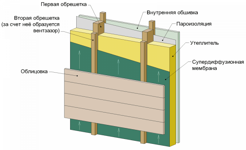 Штукатурка фасада каркасника по ОСП