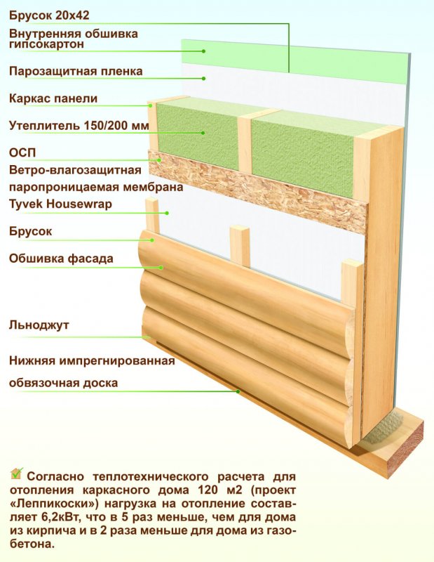 Схема монтажа утепления щитовых домов