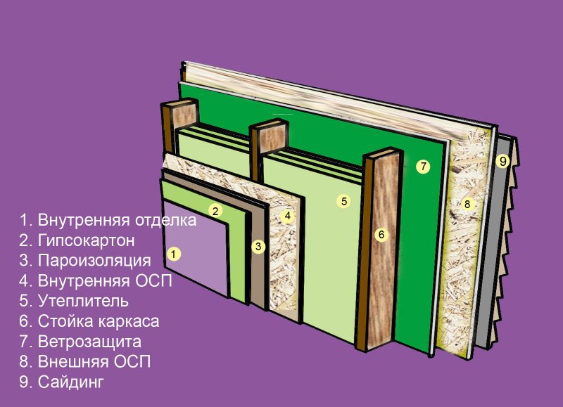 Чертеж каркасного дома 6х6 одноэтажного